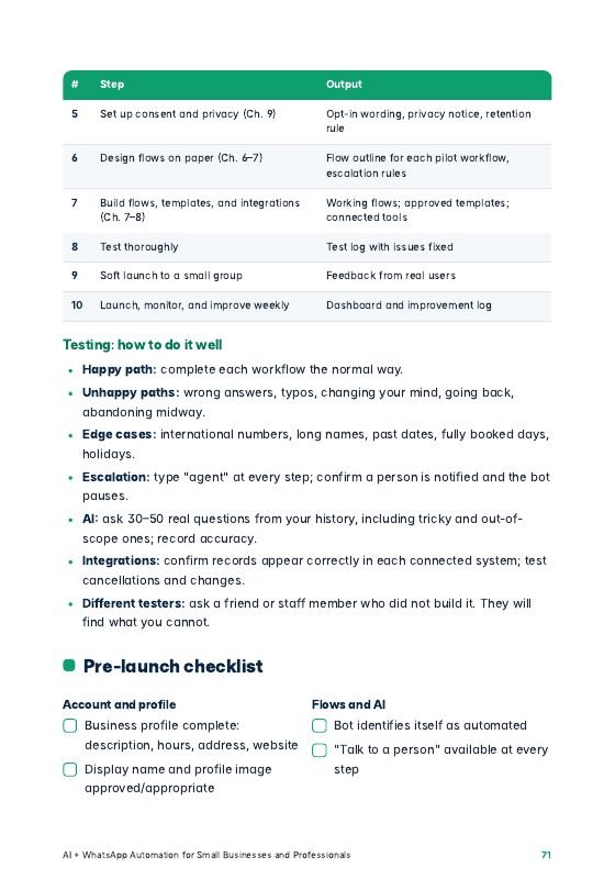 Sample page: implementation steps and pre-launch checklist